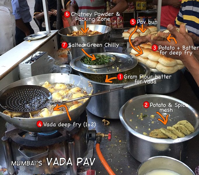 Street food of Mumbai